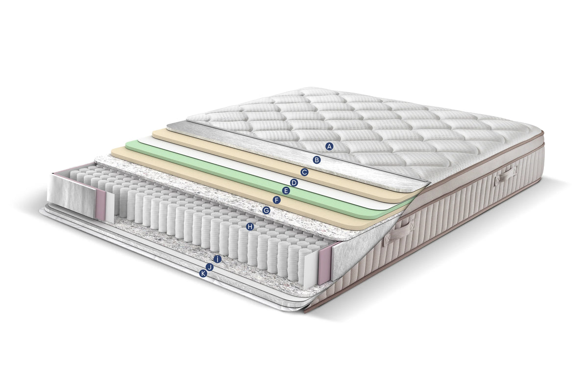 Sleep People Bamboo Bianco Visco Yatak Katmanlar