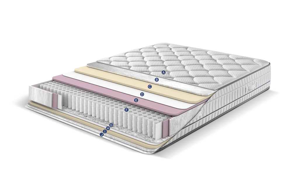 Sleep People Bamboo Double Comfort Yatak