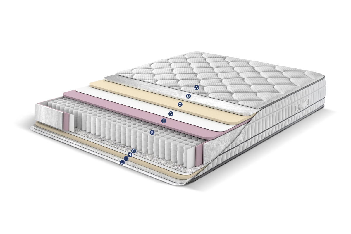 Sleep People Bamboo Double Comfort Yatak Katmanlar