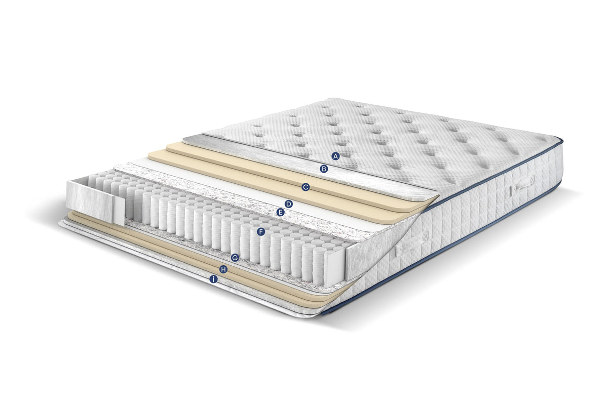 Sleep People Bamboo Lumina Paket Yaylı  Yatak Katmanlar