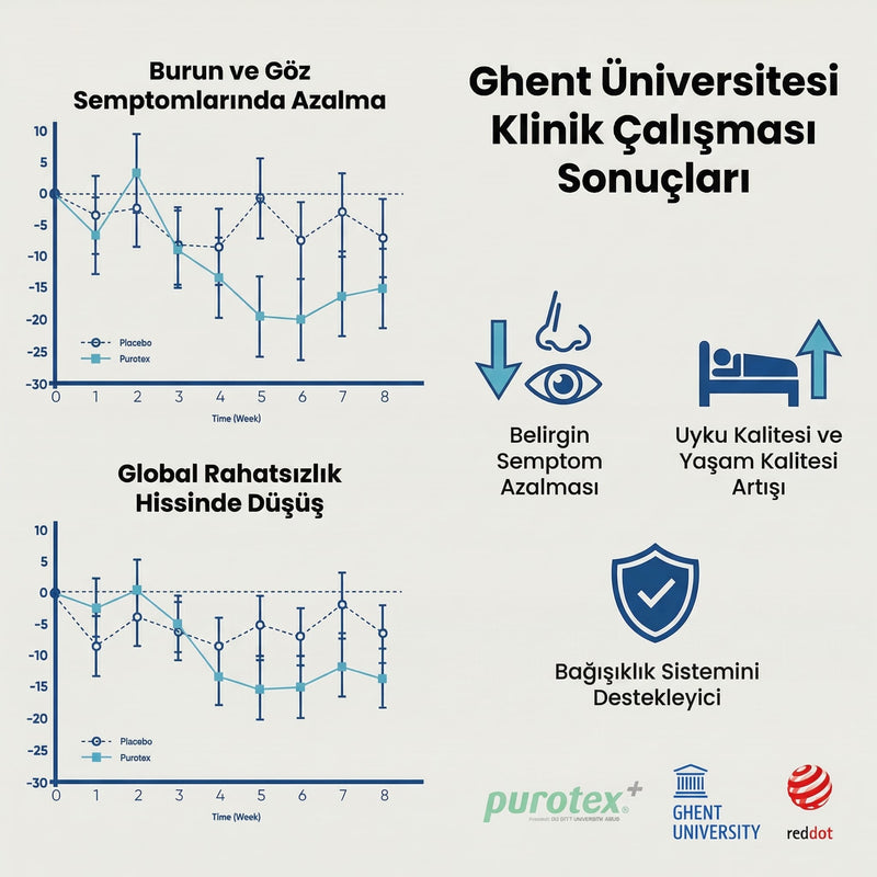 Ev Tozu Akarı Alerjik Riniti İçin Probiyotik Emdirilmiş Yatak Kılıfları