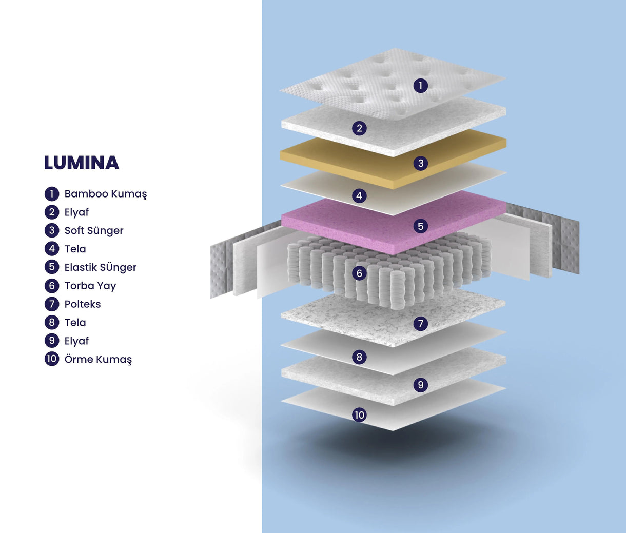 Sleeppeople Bamboo Lumina Paket Yaylı Yatak